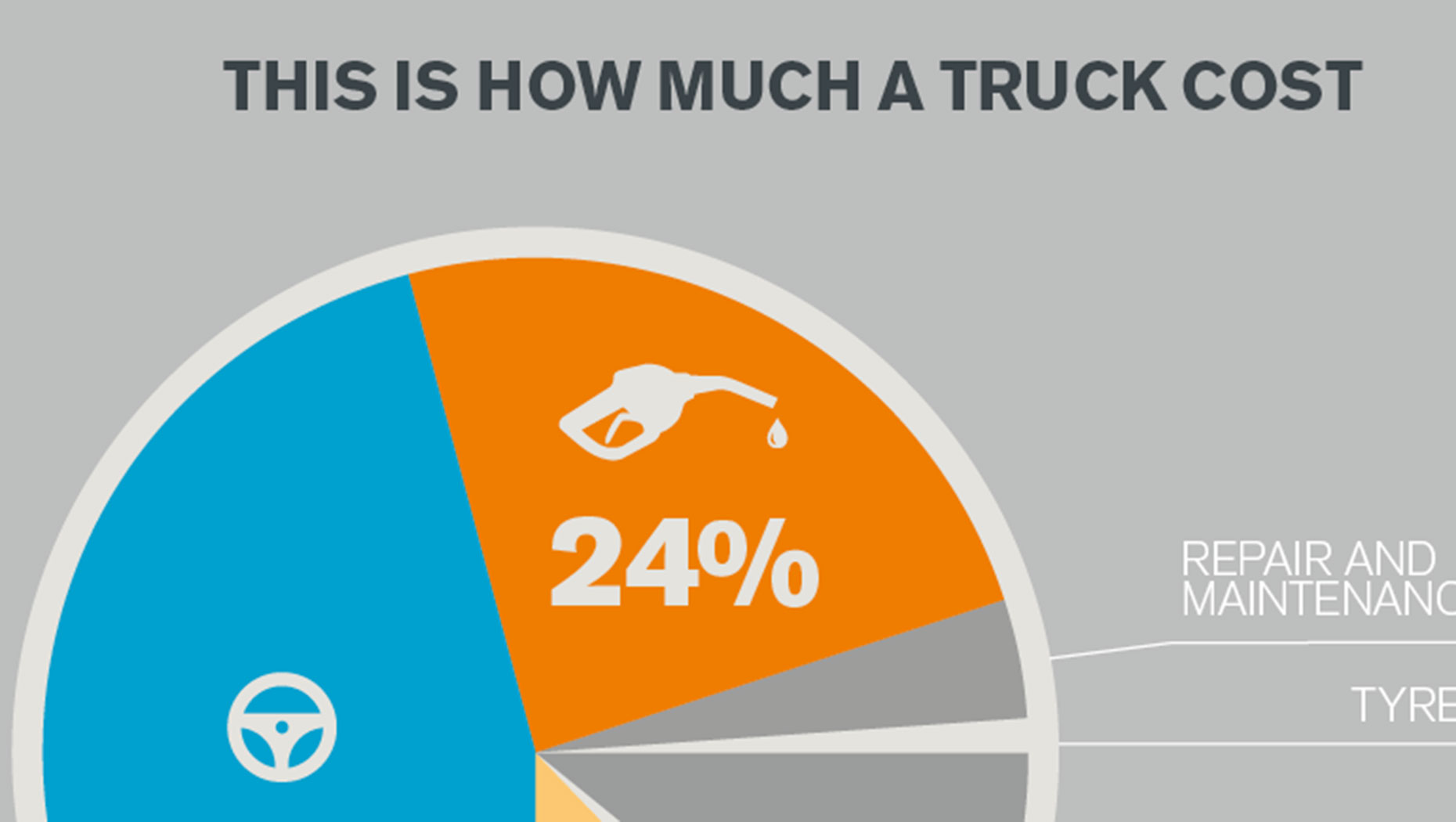 how-much-does-a-truck-really-cost